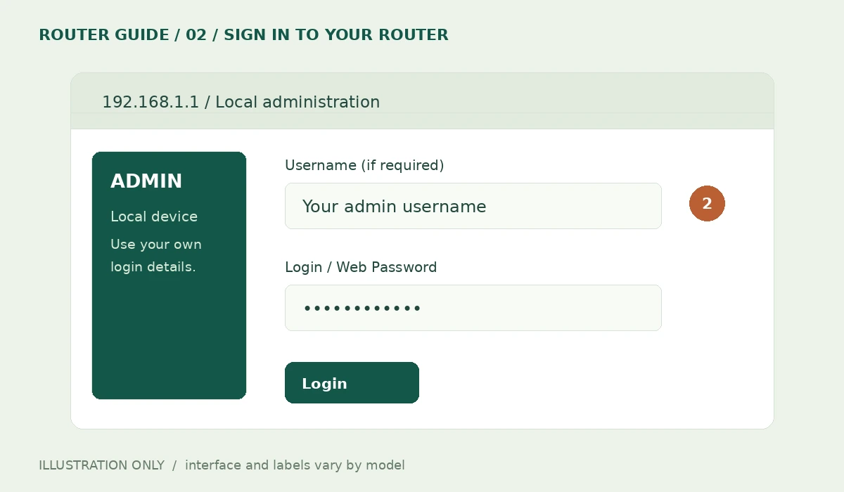 رسم توضيحي لخانتي Username وPassword لتسجيل الدخول إلى إدارة الراوتر — شرح «192.168 .l.l تغير باسورد الواي فاي we من الموبايل»