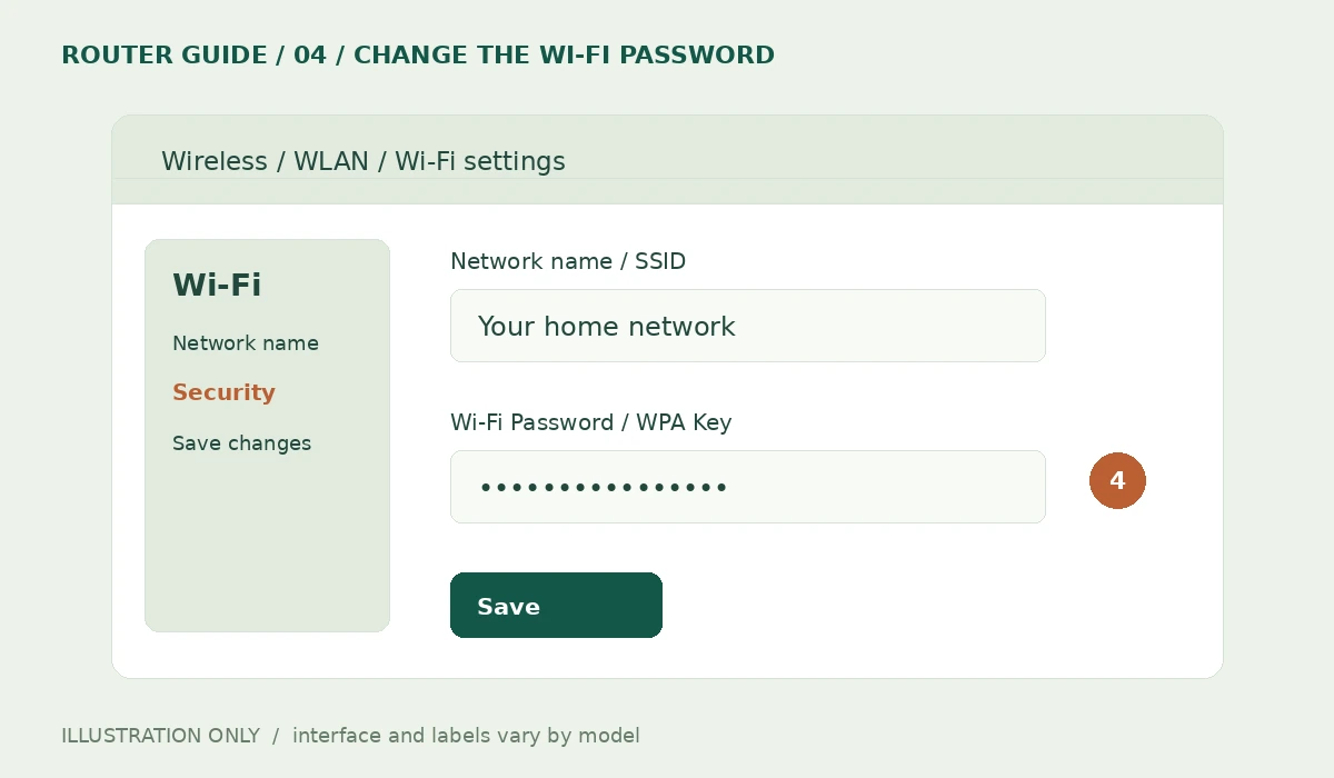 رسم توضيحي لحقل Wi-Fi Password وزر Save عند تغيير باسورد الشبكة — شرح «192.168 .l.l تغير باسورد الواي فاي we من الموبايل»